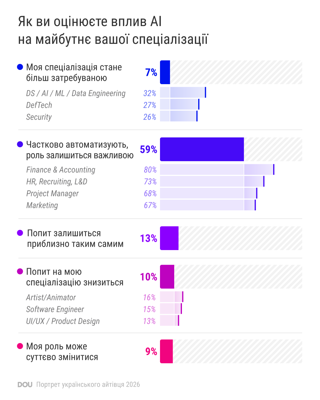 інфографіка