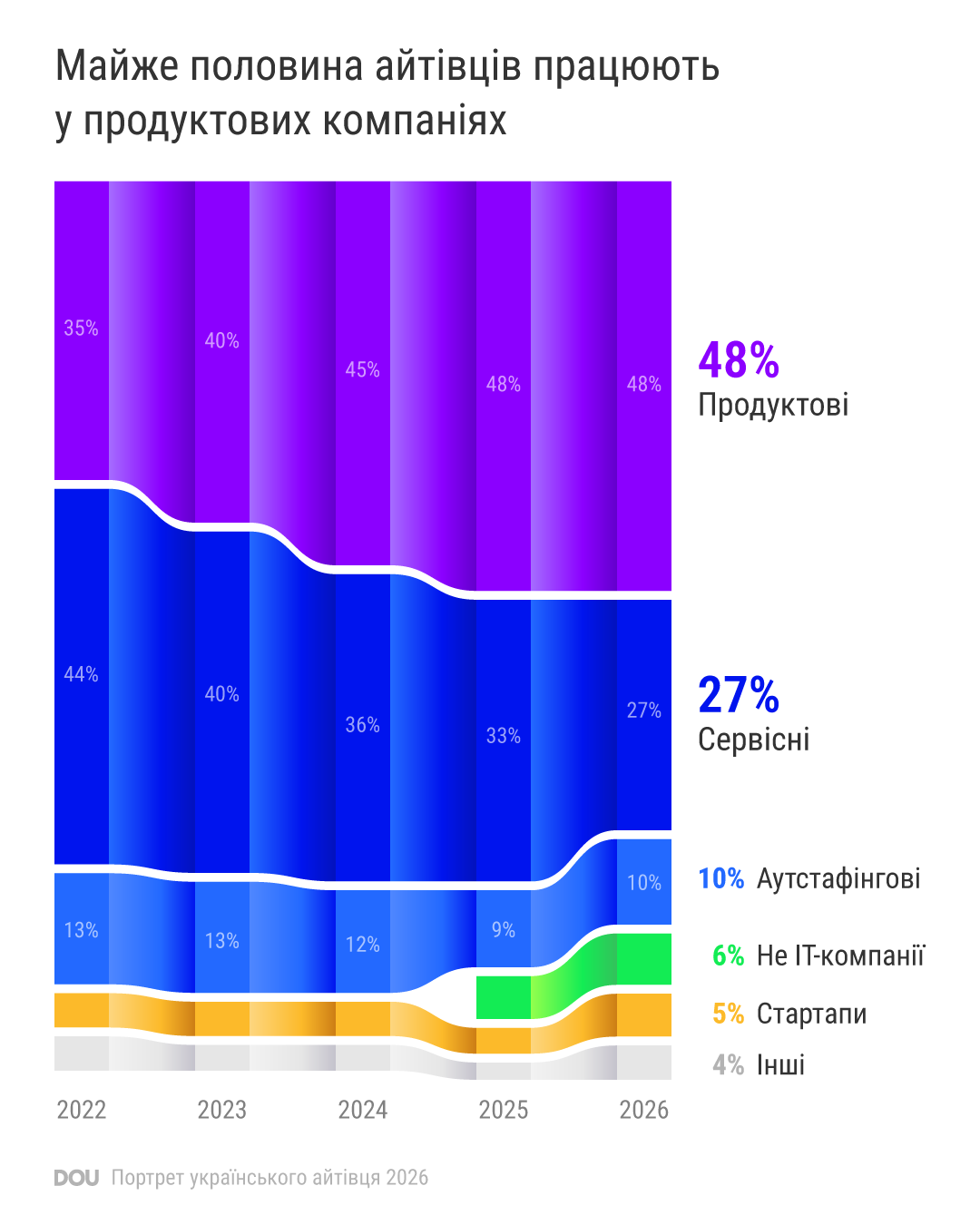 інфографіка