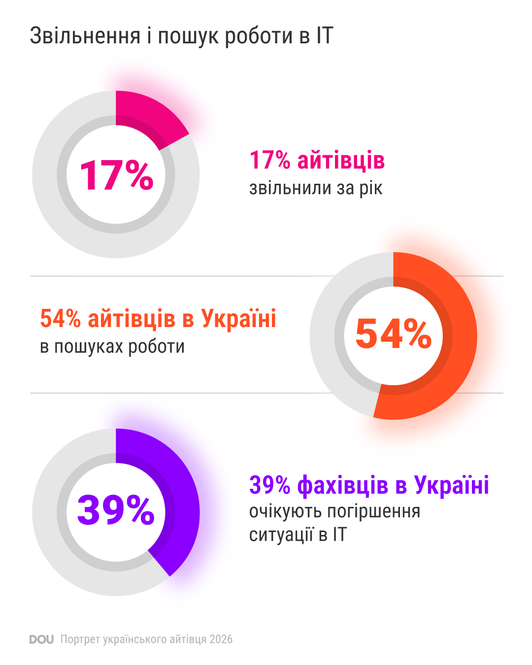 інфографіка