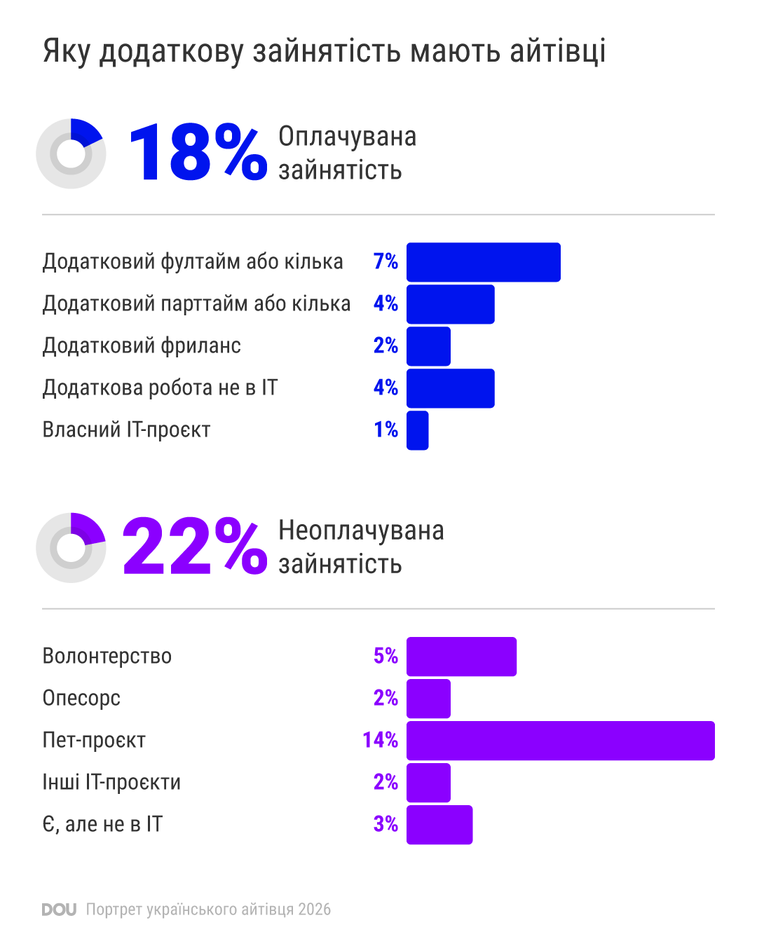 інфографіка