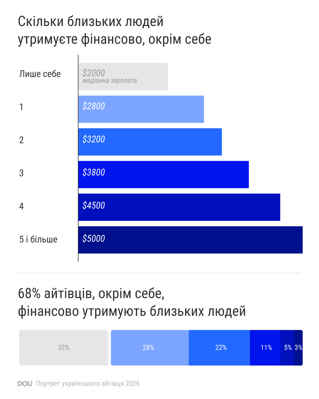 інфографіка