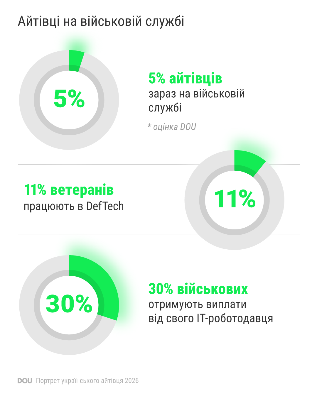 інфографіка
