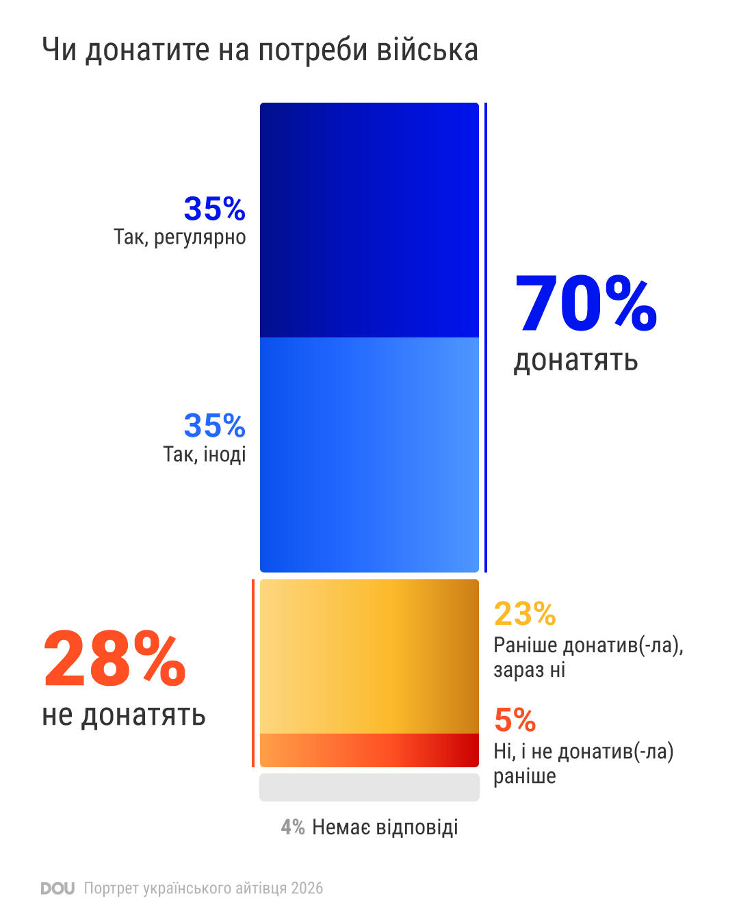 інфографіка