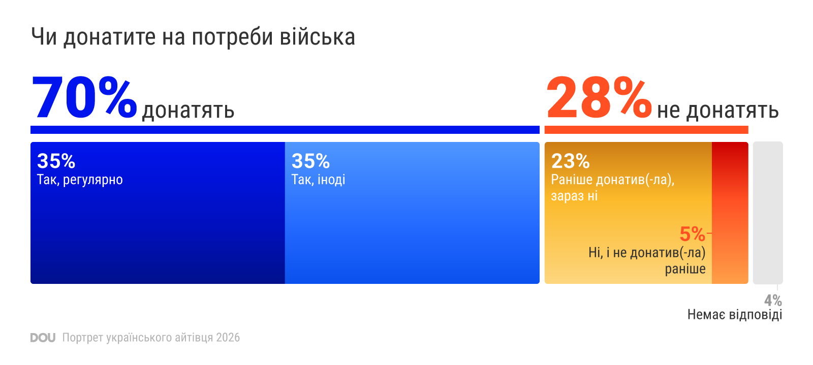 інфографіка