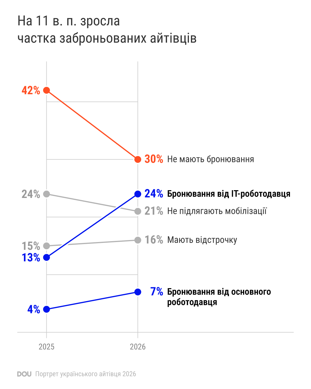 інфографіка