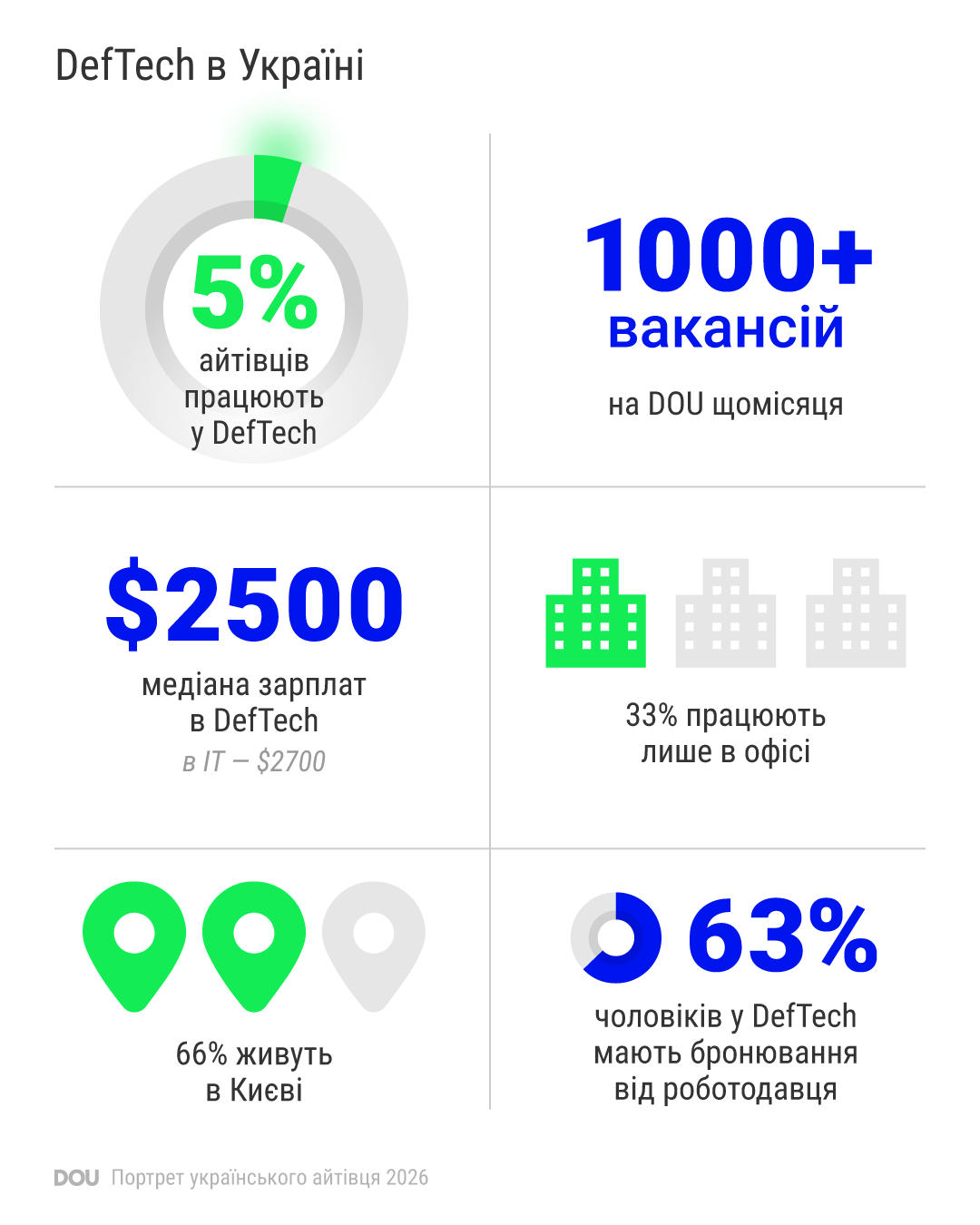 інфографіка