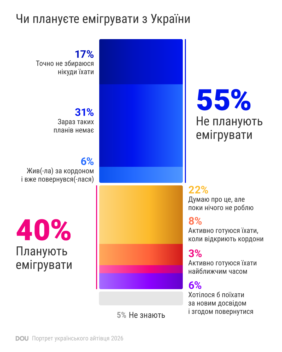 інфографіка