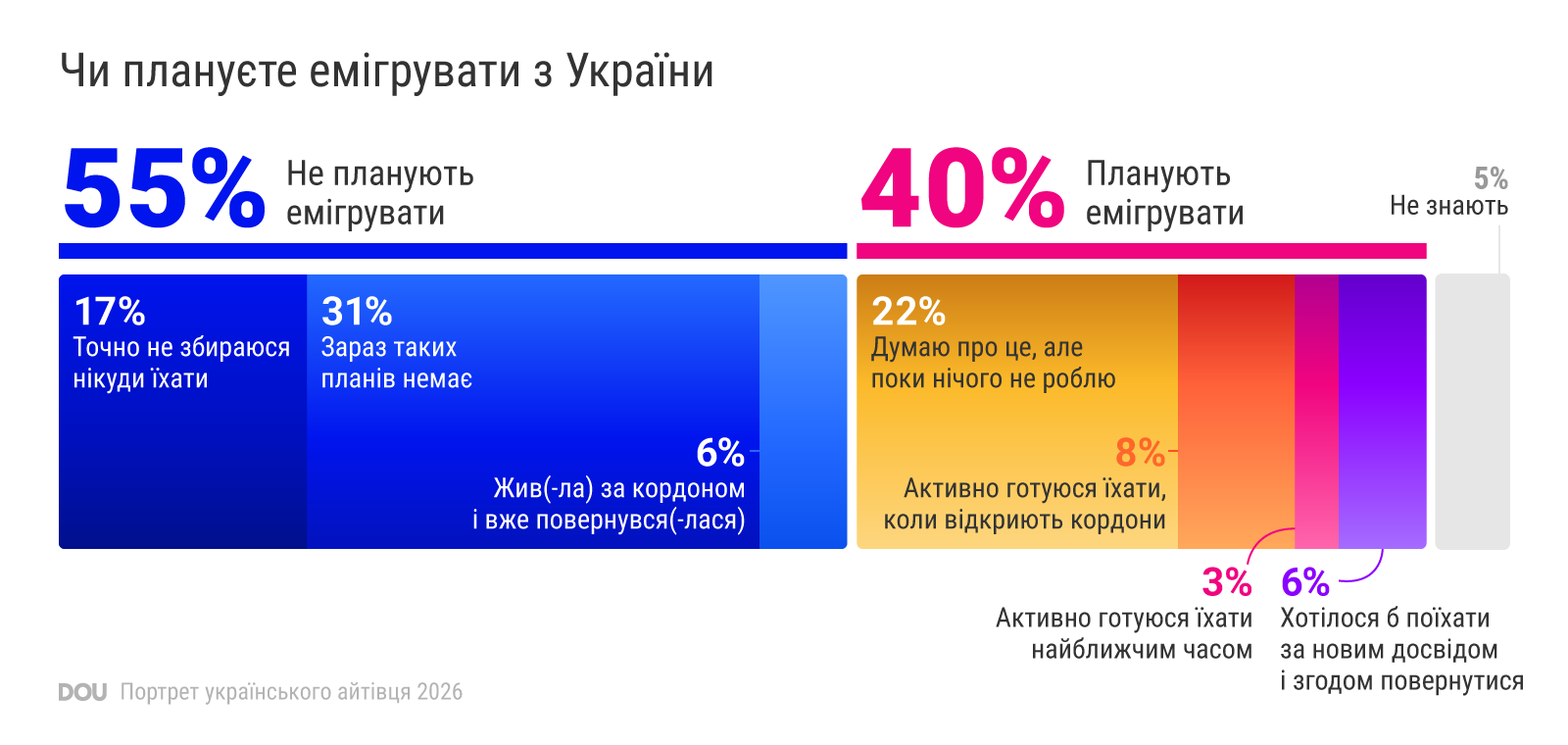інфографіка